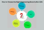 How to choose the right engineering branch after 12th
