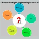 How to choose the right engineering branch after 12th