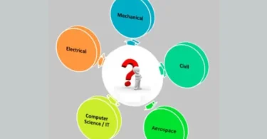 How to choose the right engineering branch after 12th