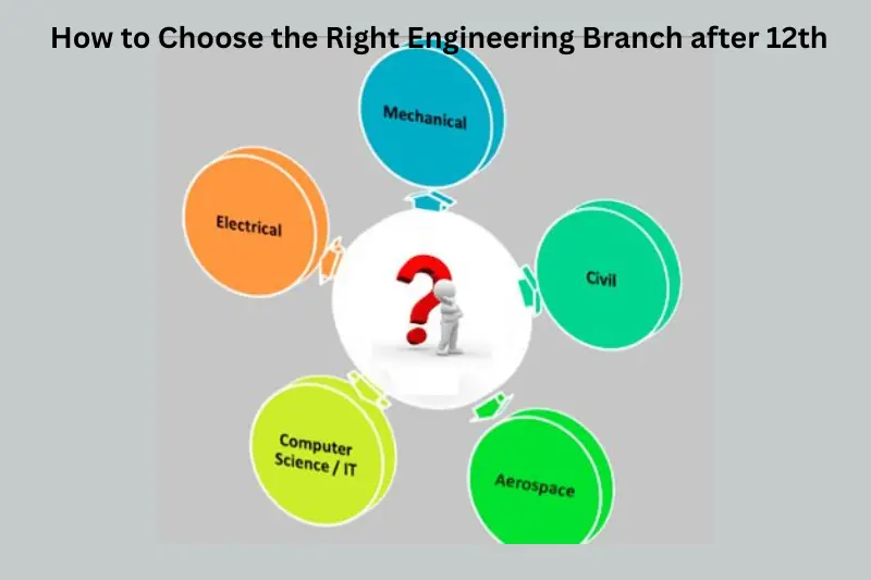 How to choose the right engineering branch after 12th