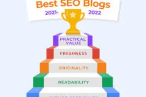 SEO Blogs